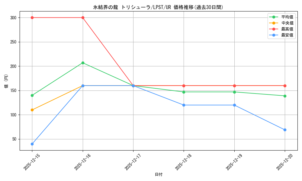 card_9447_series_1460300_rarity_7_graph