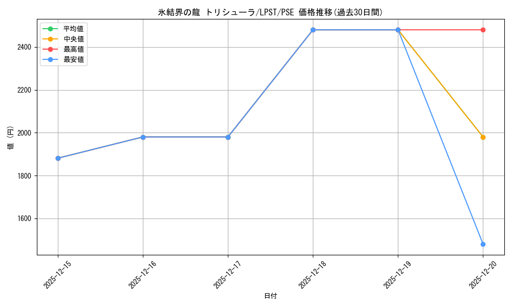 card_9447_series_1460300_rarity_8_graph