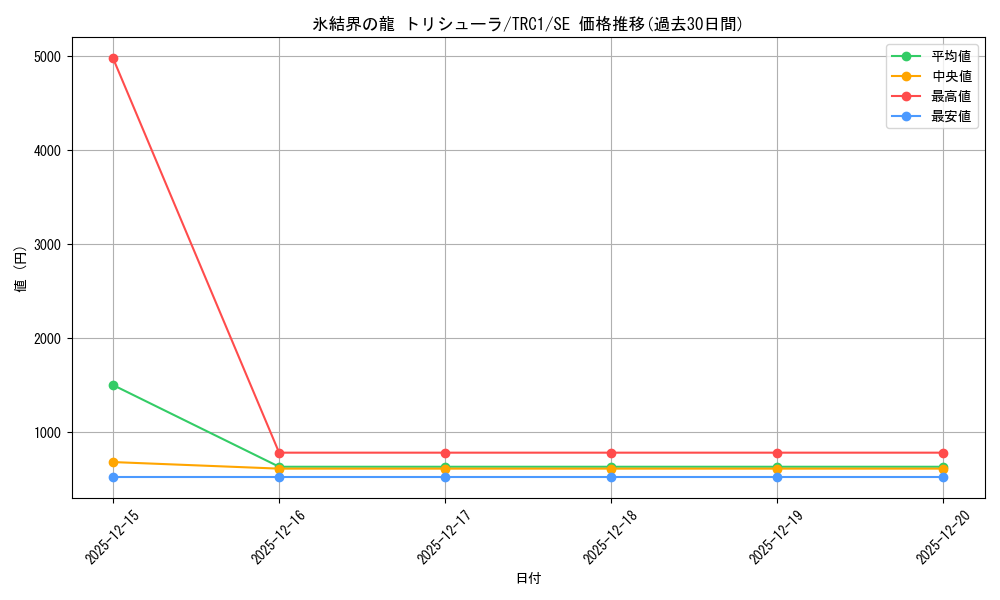 card_9447_series_16616_rarity_5_graph