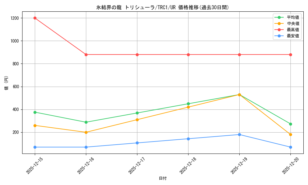 card_9447_series_16616_rarity_7_graph
