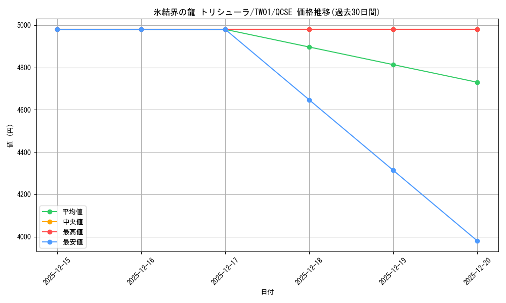 card_9447_series_1880_rarity_408_graph