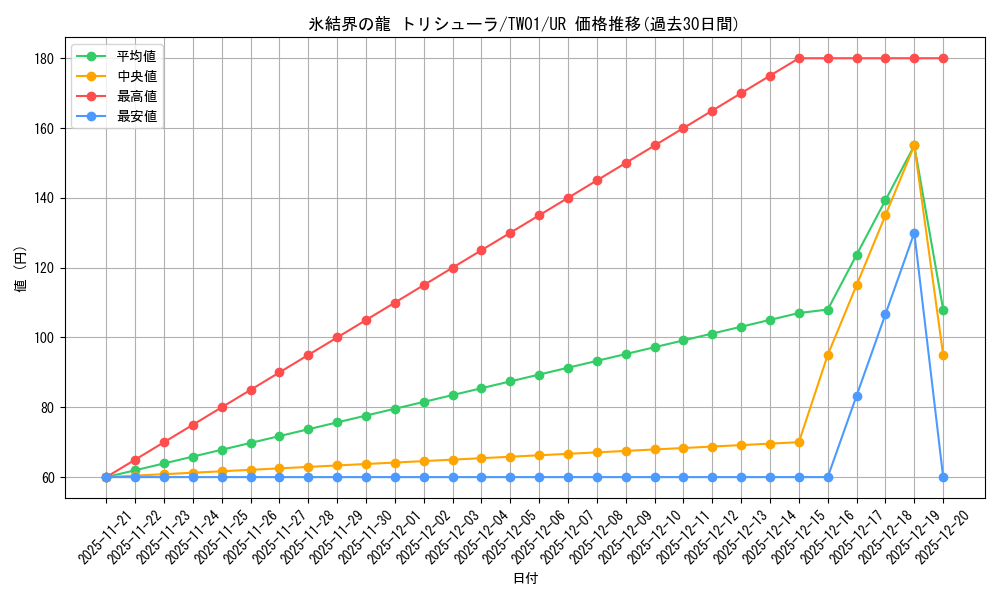 card_9447_series_1880_rarity_7_graph