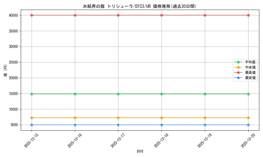 card_9447_series_18927_rarity_7_graph