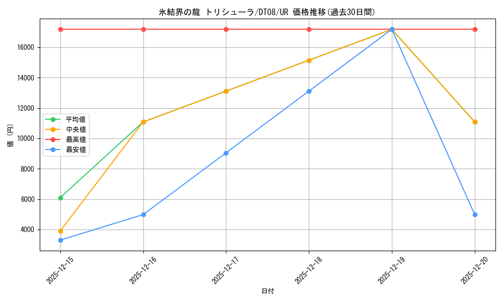 card_9447_series_21419_rarity_7_graph
