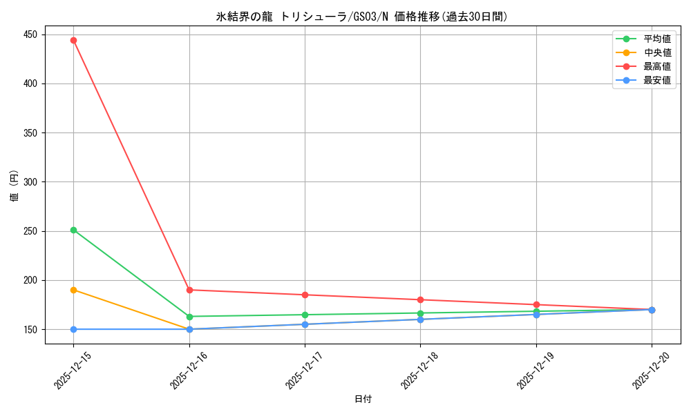 card_9447_series_21533_rarity_1_graph