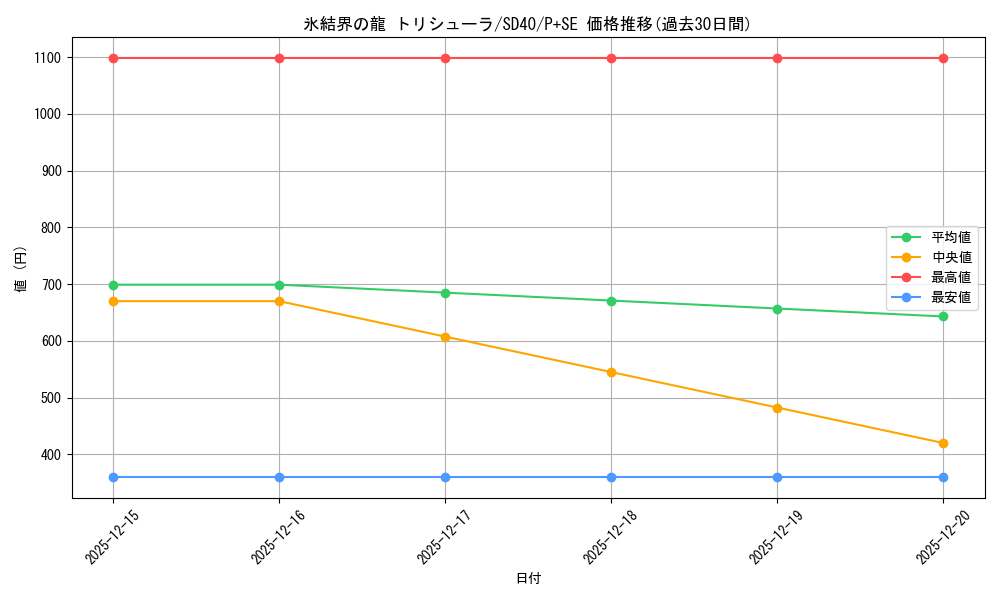card_9447_series_6260_rarity_703_graph