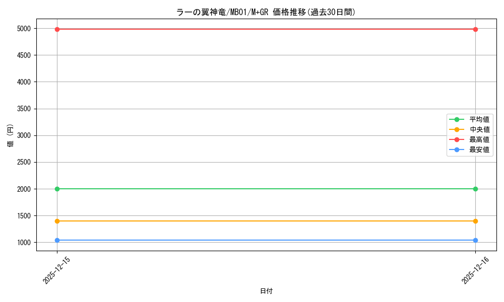 card_9467_series_14182_rarity_14182_graph