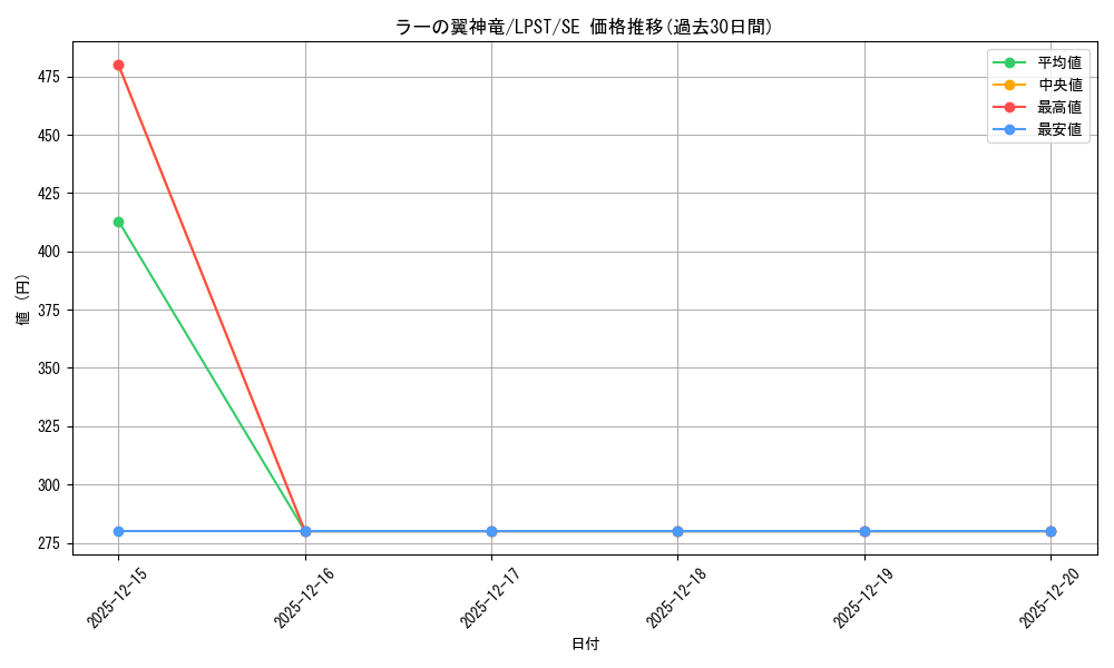 card_9467_series_1460300_rarity_5_graph