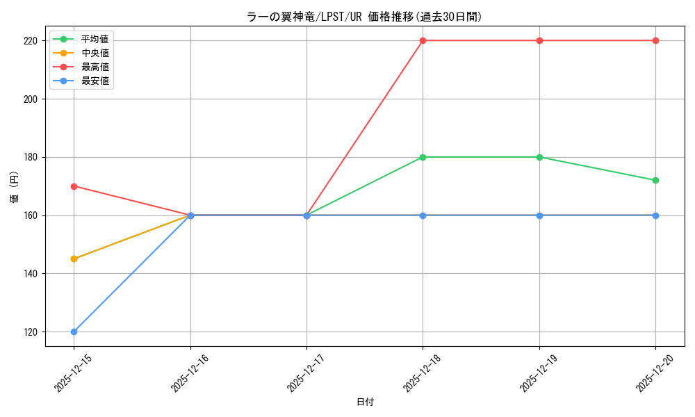card_9467_series_1460300_rarity_7_graph