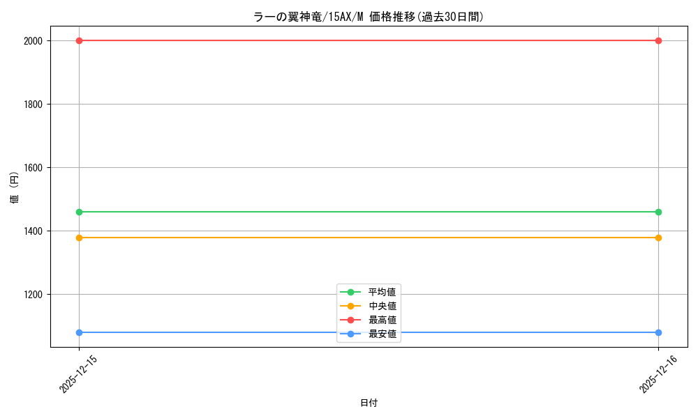 card_9467_series_15486_rarity_6209_graph