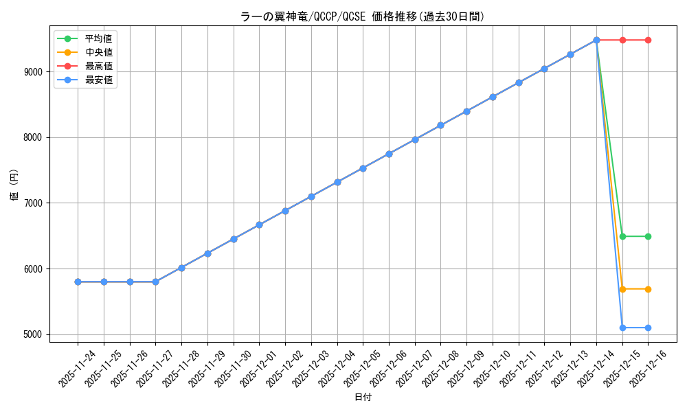 card_9467_series_2528_rarity_408_graph