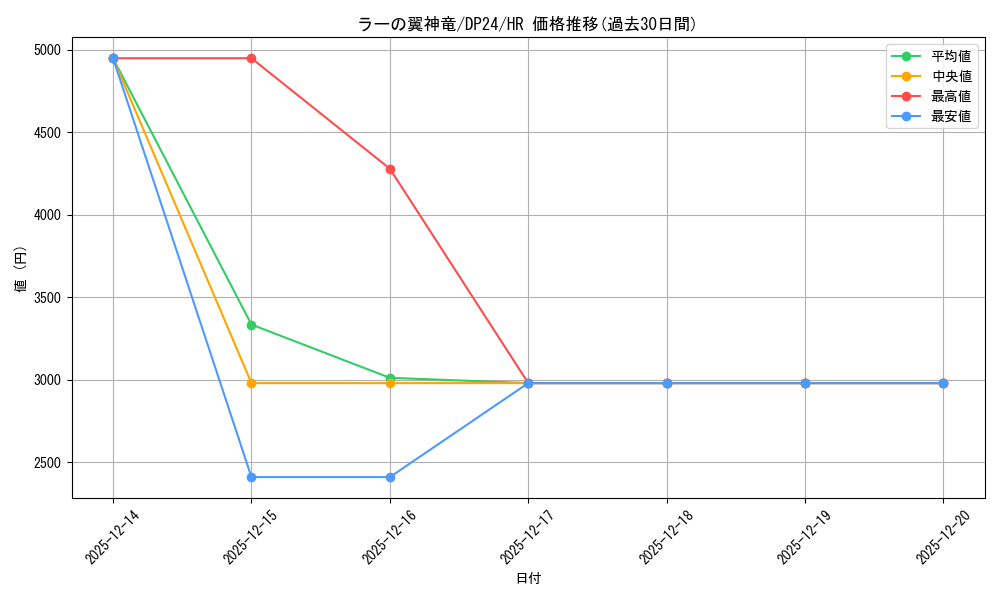 card_9467_series_7107_rarity_407_graph