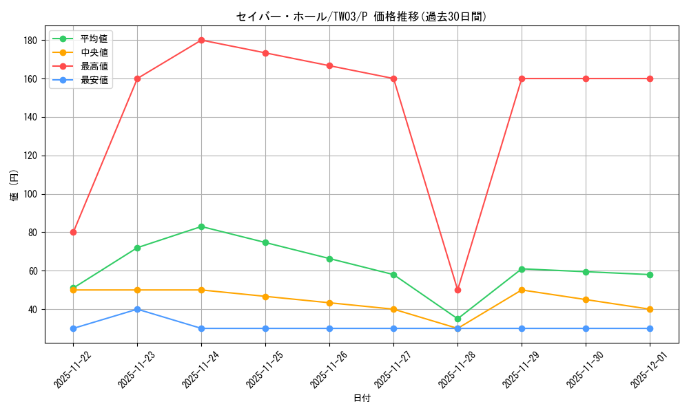 card_9510_series_384175_rarity_2_graph