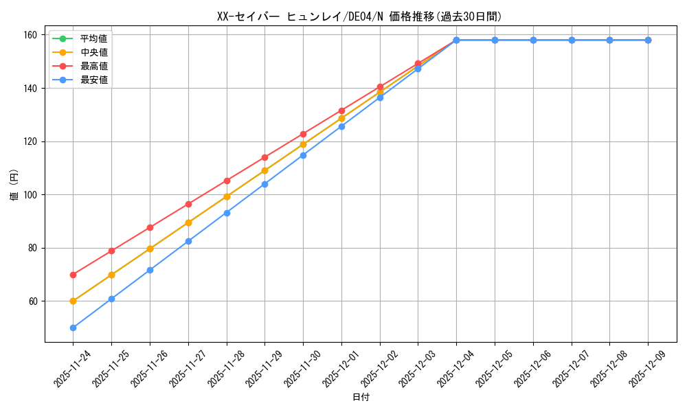 card_9516_series_18447_rarity_1_graph
