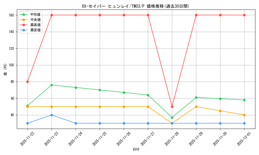 card_9516_series_384175_rarity_2_graph
