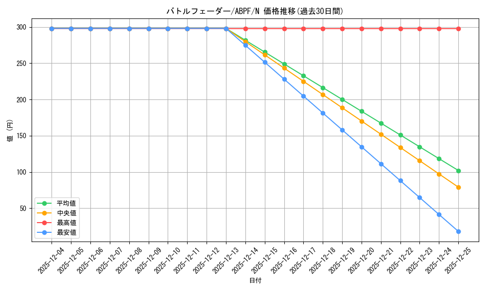 card_9534_series_21630_rarity_1_graph