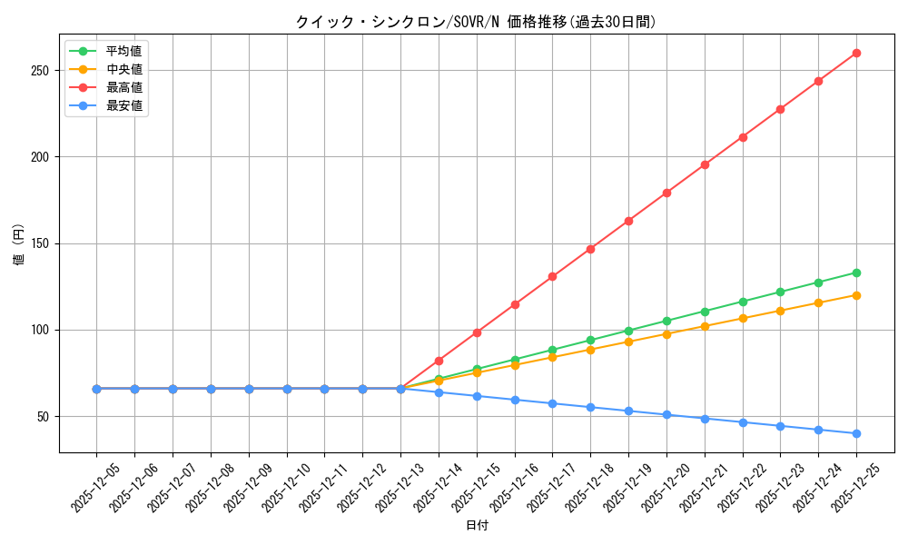 card_9672_series_22040_rarity_1_graph