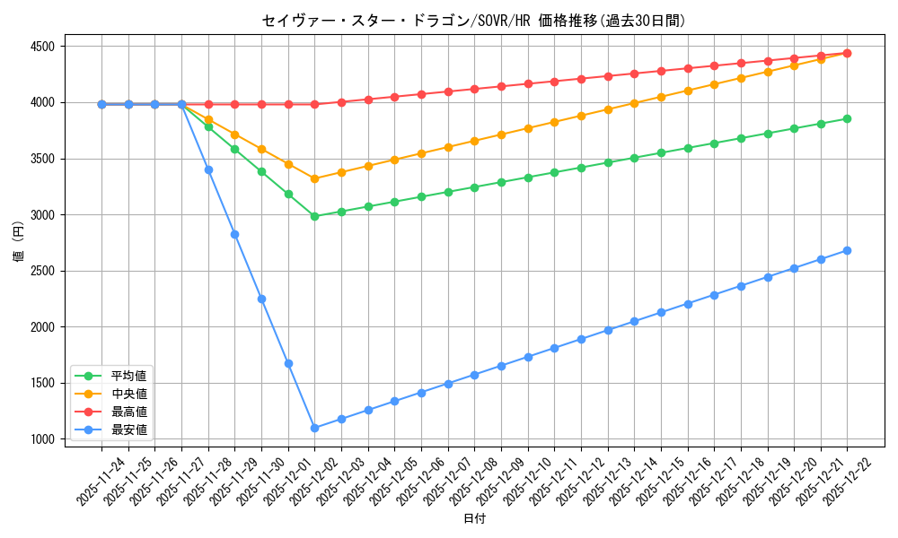 card_9697_series_22040_rarity_407_graph