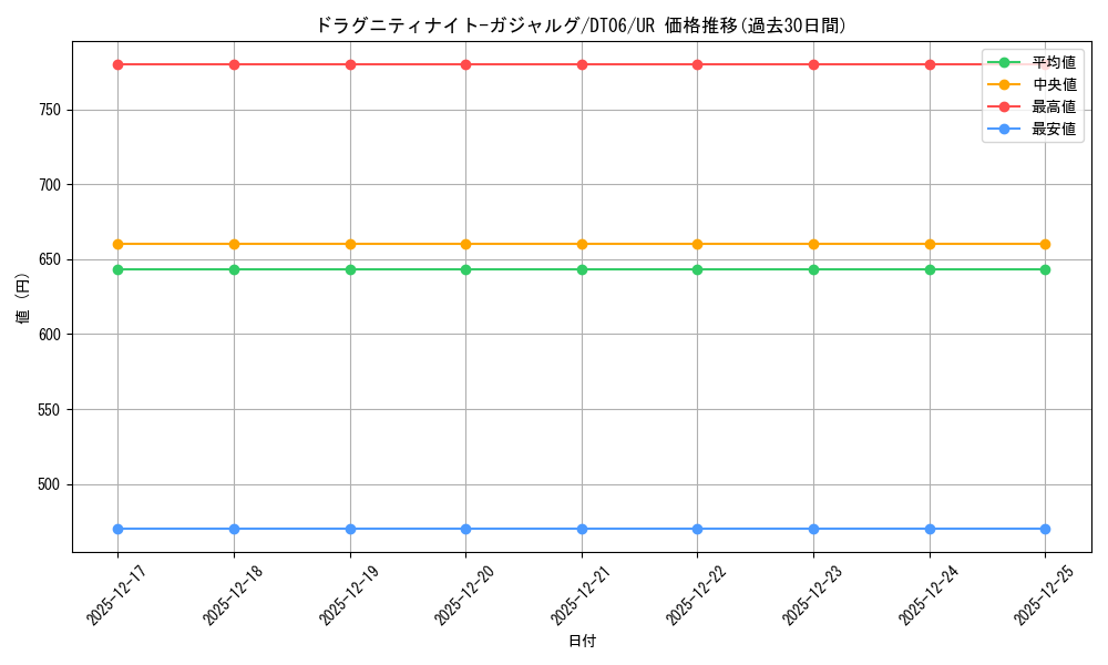 card_9741_series_22255_rarity_7_graph