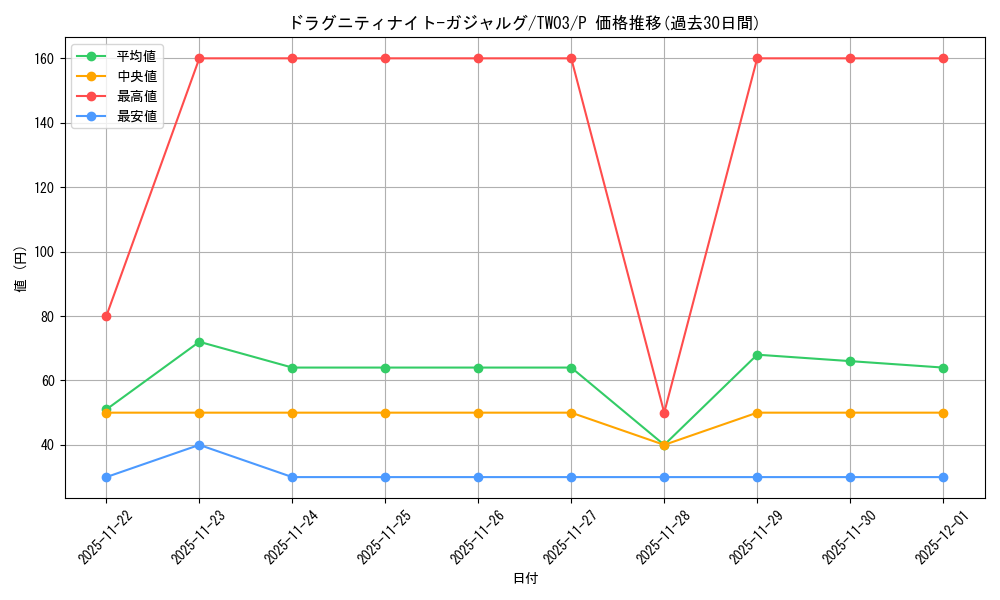card_9741_series_384175_rarity_2_graph