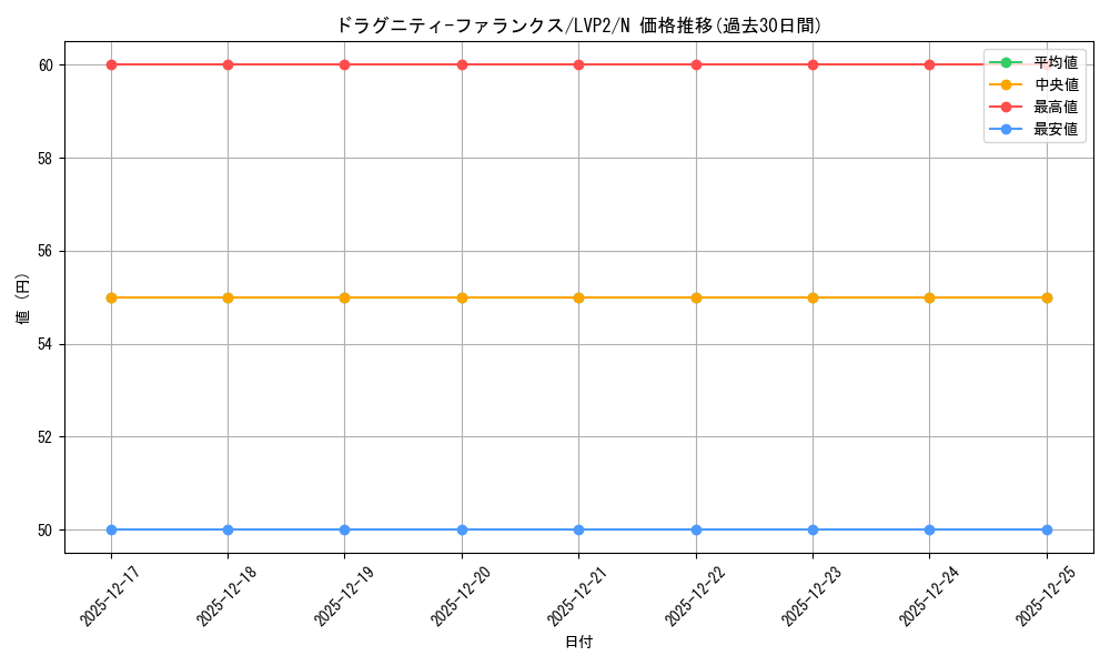 card_9743_series_9567_rarity_1_graph