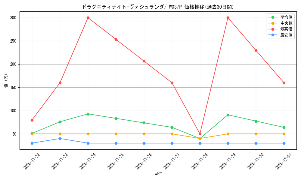 card_9764_series_384175_rarity_2_graph