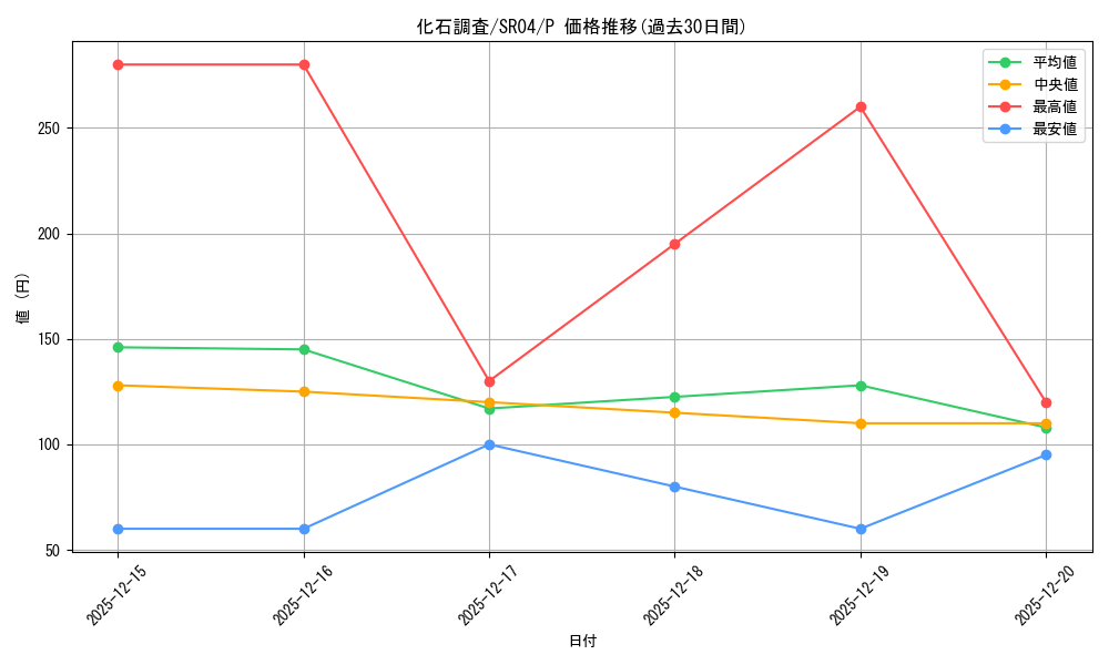 card_9793_series_12227_rarity_2_graph