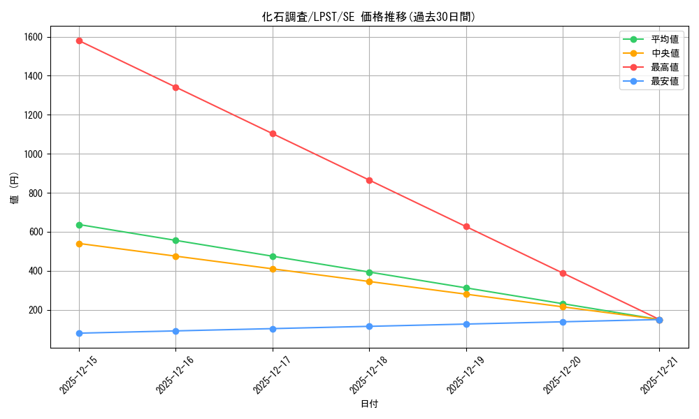 card_9793_series_1460300_rarity_5_graph