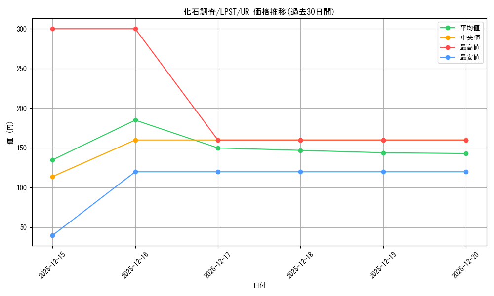 card_9793_series_1460300_rarity_7_graph
