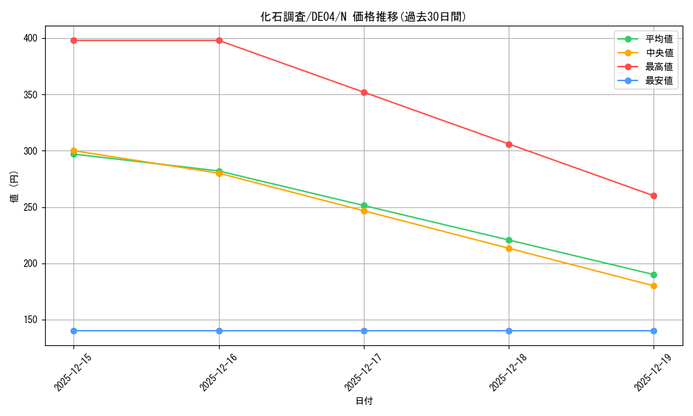 card_9793_series_18447_rarity_1_graph