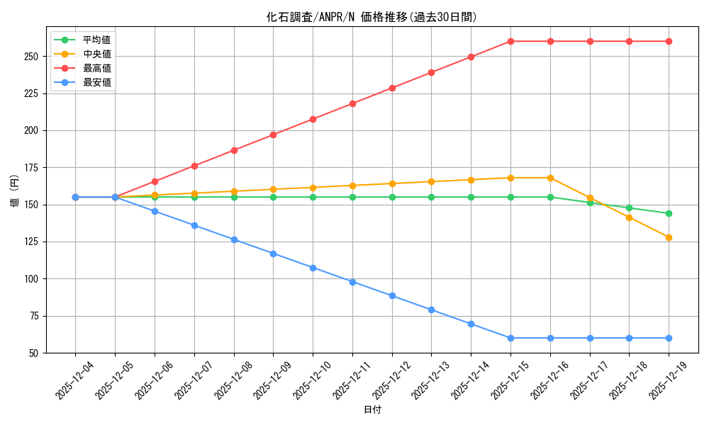 card_9793_series_22369_rarity_1_graph