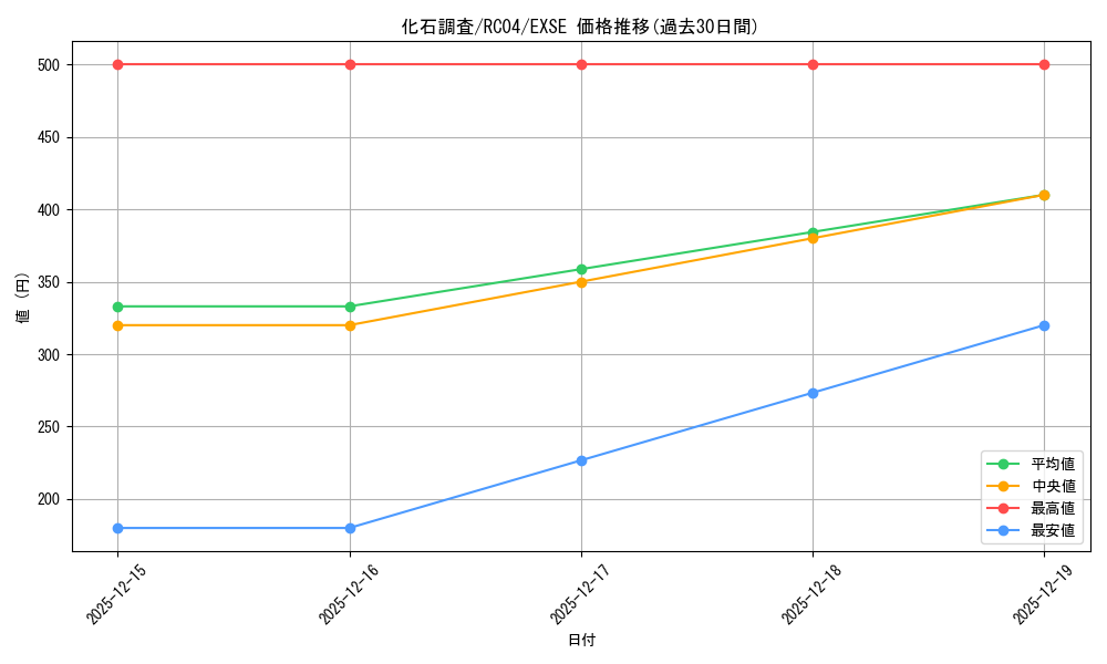 card_9793_series_5072_rarity_1021_graph