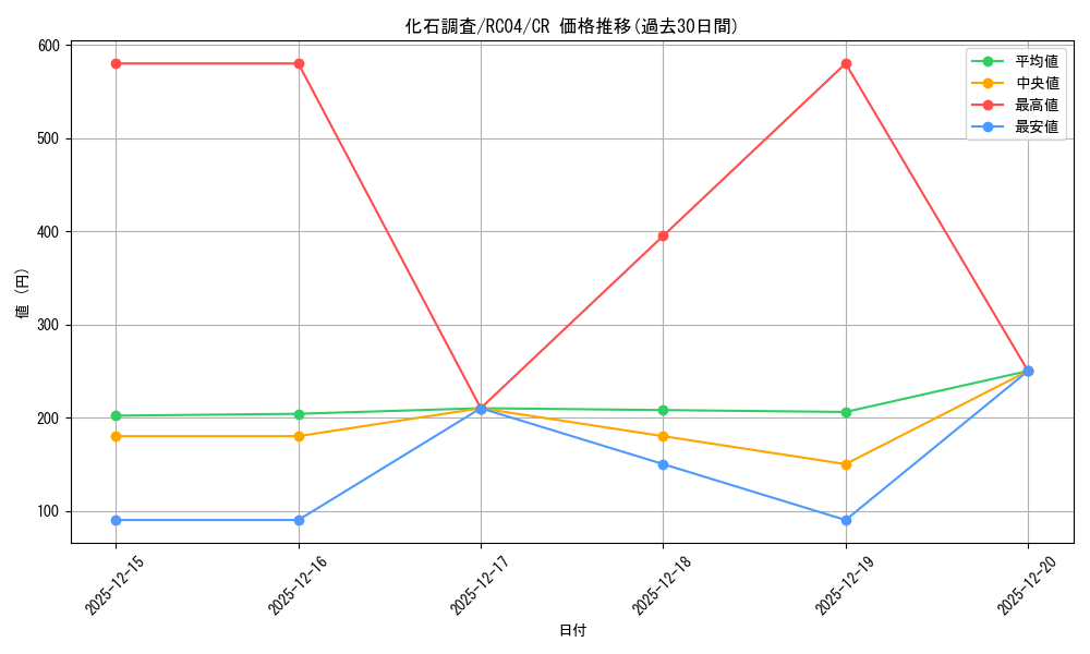 card_9793_series_5072_rarity_1299_graph