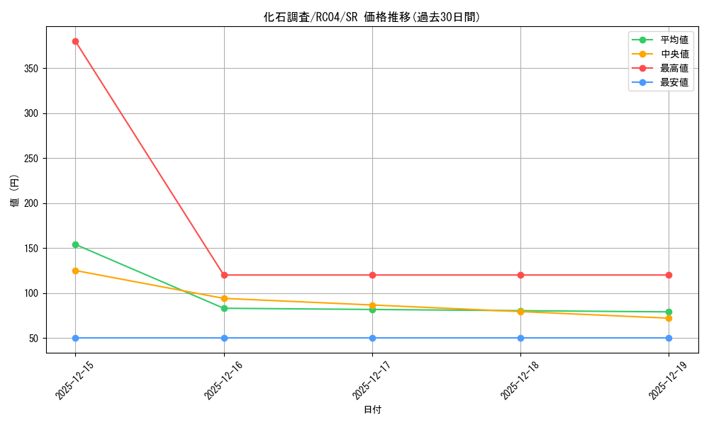 card_9793_series_5072_rarity_3_graph