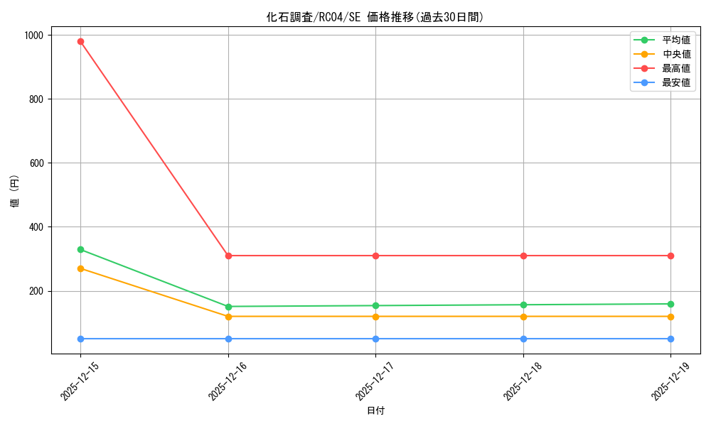 card_9793_series_5072_rarity_5_graph