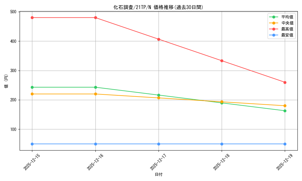 card_9793_series_8005_rarity_1_graph