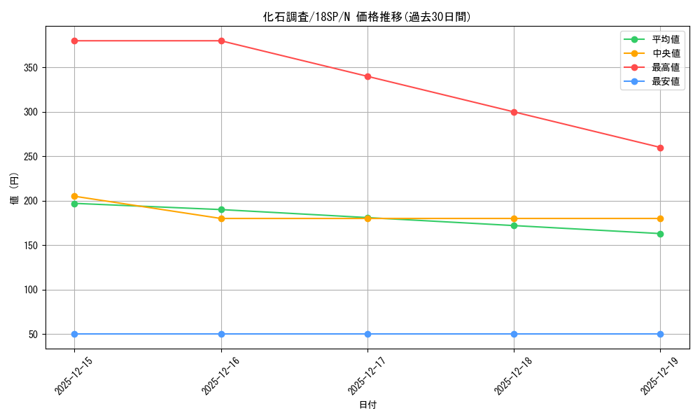 card_9793_series_9565_rarity_1_graph