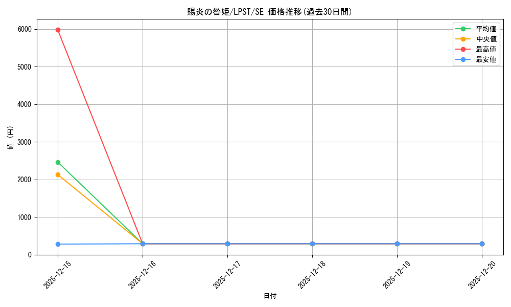card_980_series_1460300_rarity_5_graph