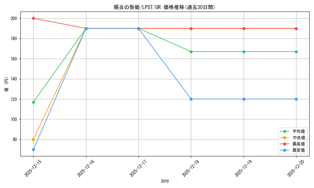 card_980_series_1460300_rarity_7_graph