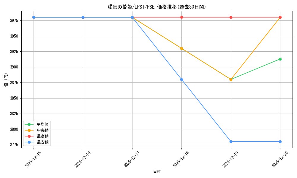card_980_series_1460300_rarity_8_graph