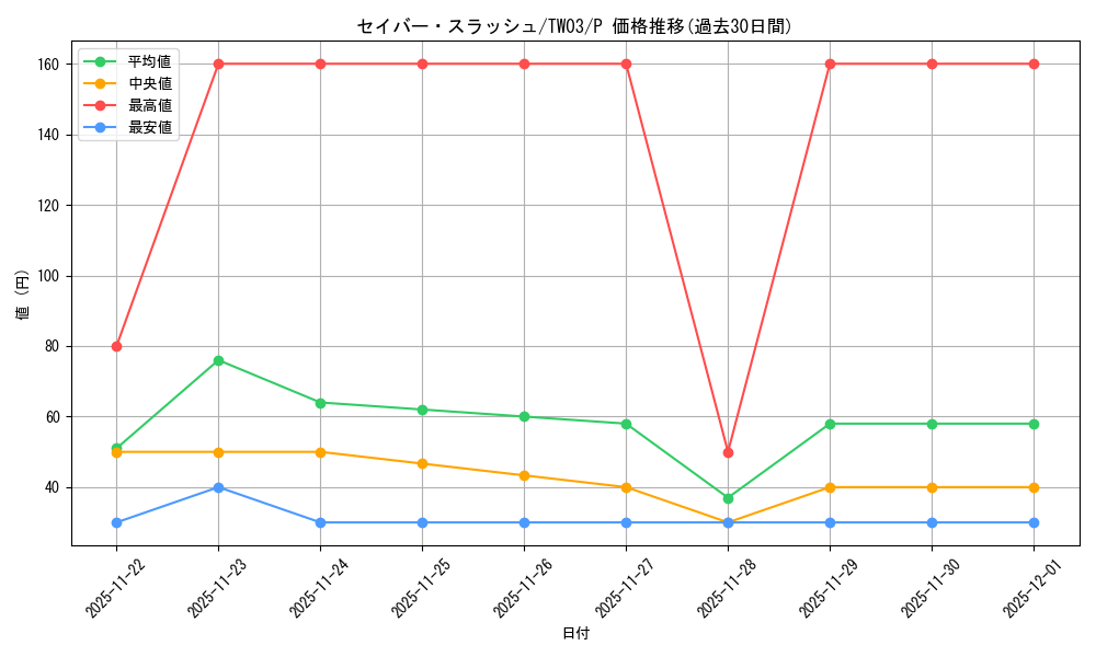 card_9825_series_384175_rarity_2_graph