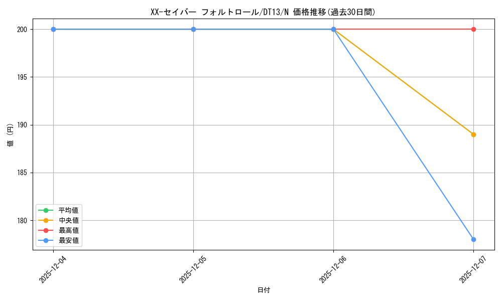 card_9827_series_19334_rarity_1_graph