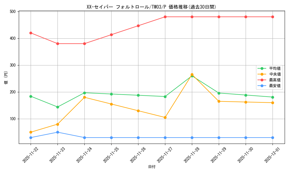 card_9827_series_384175_rarity_2_graph