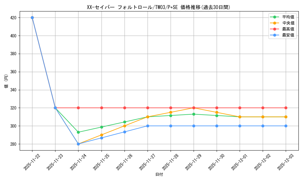 card_9827_series_384175_rarity_703_graph