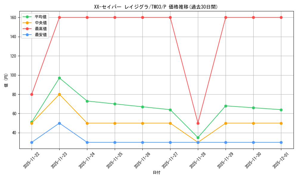 card_9828_series_384175_rarity_2_graph
