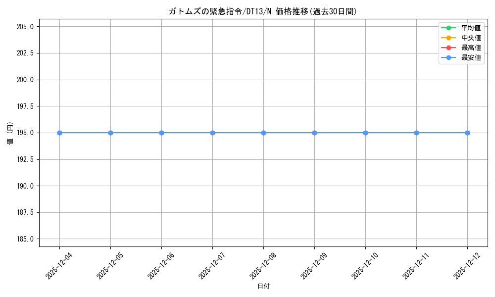 card_9898_series_19334_rarity_1_graph