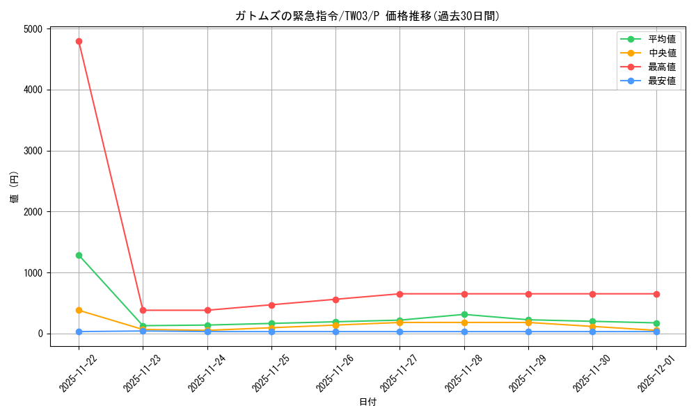 card_9898_series_384175_rarity_2_graph