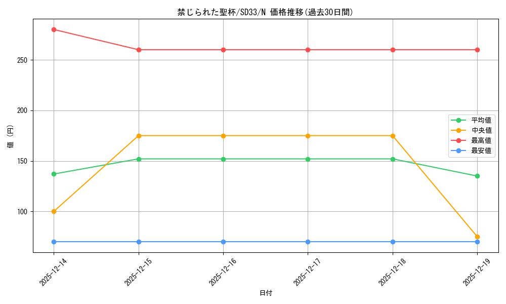 card_9918_series_11181_rarity_1_graph