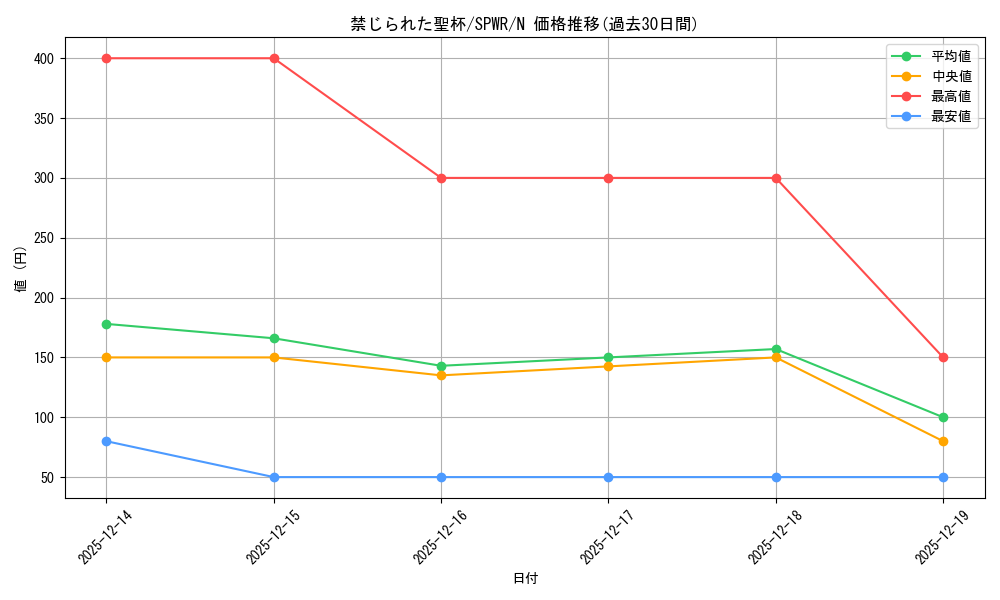 card_9918_series_14195_rarity_1_graph