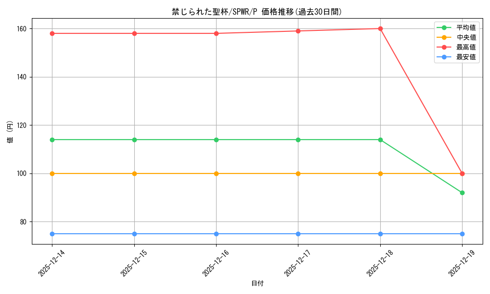 card_9918_series_14195_rarity_2_graph